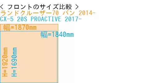 #ランドクルーザー70 バン 2014- + CX-5 20S PROACTIVE 2017-